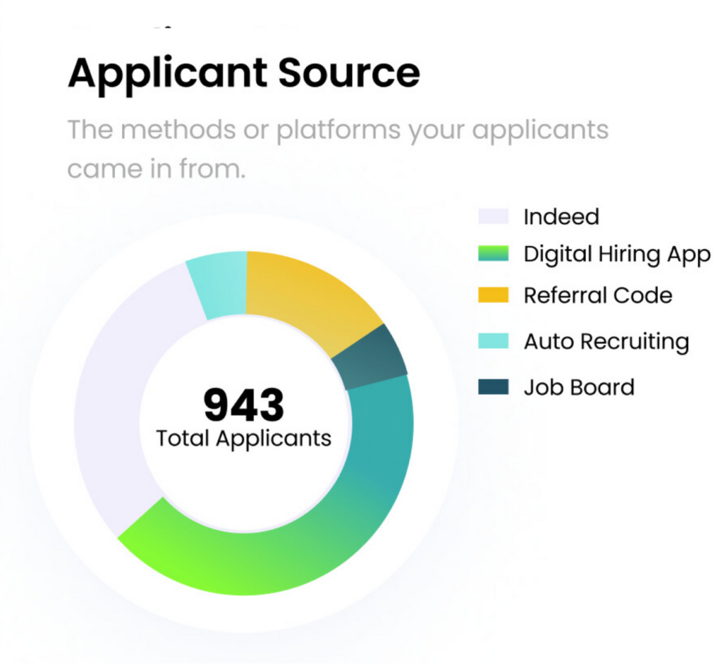 DriverFly applicant source report